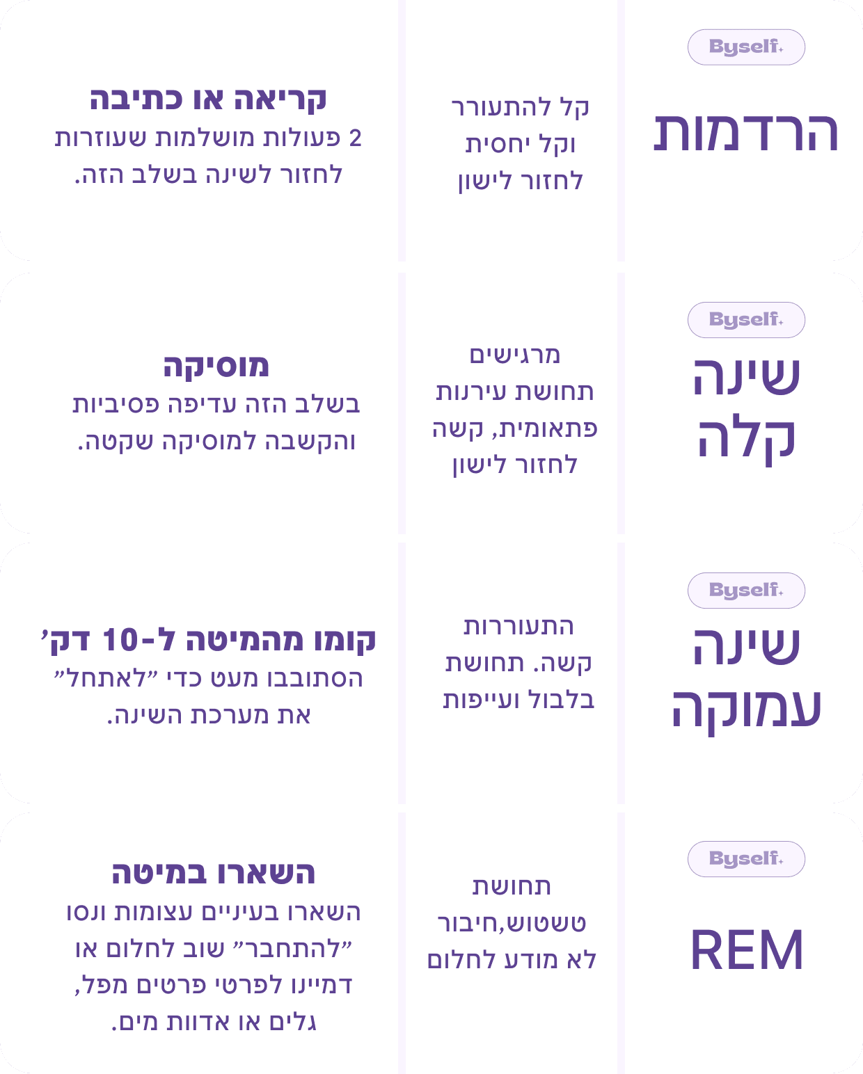 התעוררות בלילה לפי שלבי שינה